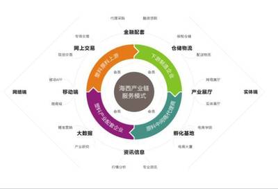 微評(píng) | 廣東柏亞供應(yīng)鏈 以軟件定義服務(wù)，驅(qū)動(dòng)供應(yīng)鏈智慧升級(jí)