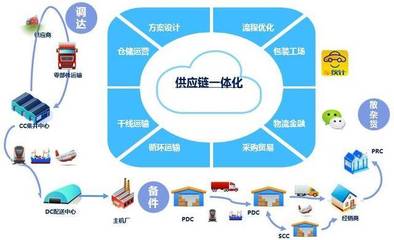 軟硬協(xié)同，軟件賦能 元器件漲價潮下手機廠商的突圍之道