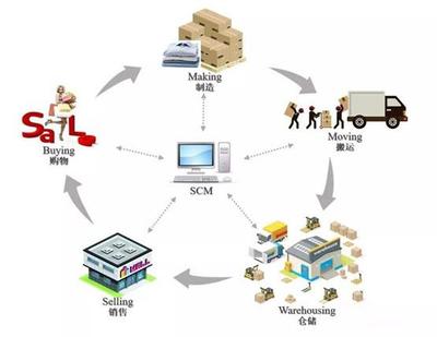 軟件開發(fā) 泛家居行業(yè)應(yīng)對生存挑戰(zhàn)的核心引擎