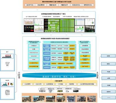 智造密碼丨博世華域 柔性生產(chǎn)賦能全價值流智能工廠建設(shè)