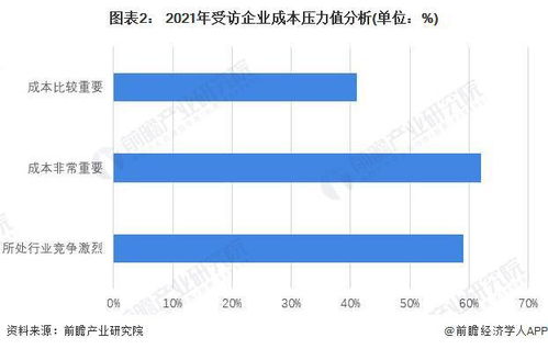 2022年中國供應(yīng)鏈管理服務(wù)行業(yè)市場現(xiàn)狀及發(fā)展前景調(diào)查 行業(yè)或迎來需求增長期