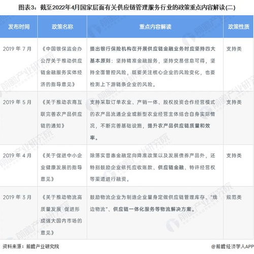 2022年中國供應(yīng)鏈管理服務(wù)行業(yè)政策全景解讀與技術(shù)升級路徑