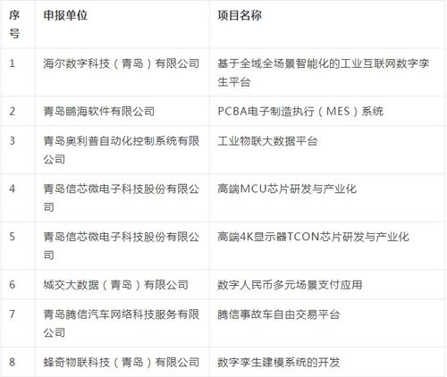 嶗山區10項軟件成果擬獲省級認定，彰顯區域科創實力
