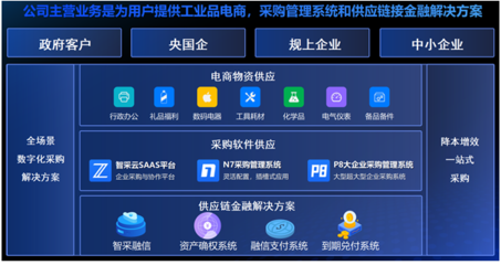 智采云發布'智采融信'供應鏈金融解決方案，賦能供應鏈管理服務升級