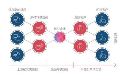 4萬億家居市場迎來變革，可道為企業打造采購管理系統成轉型新契機