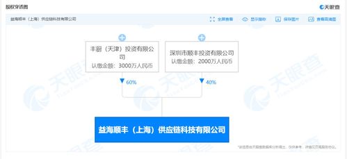 順豐加速物流科技布局，參股成立供應鏈科技公司護航研發